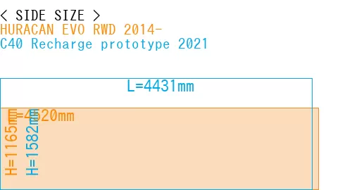 #HURACAN EVO RWD 2014- + C40 Recharge prototype 2021
